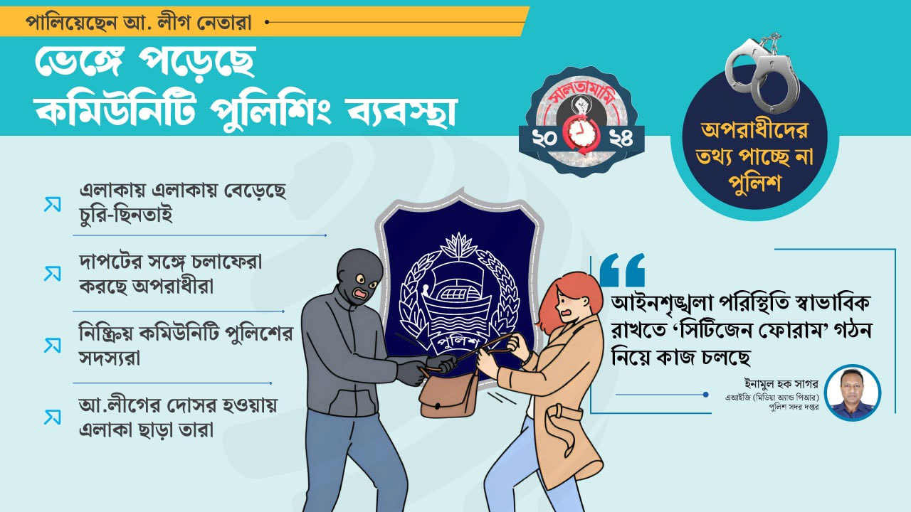 সামাজিক ‘নেটওয়ার্ক’ হারিয়েছে পুলিশ