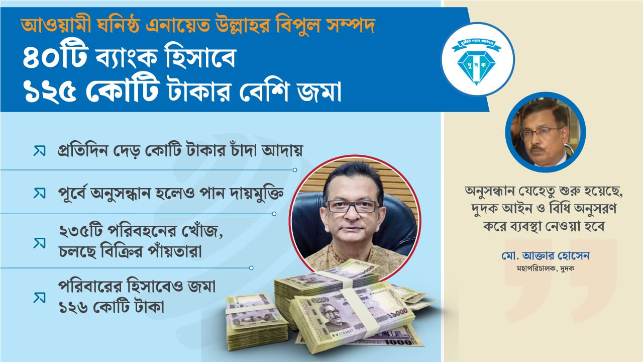 এনায়েত উল্লাহর ব্যাংকে ১২৬ কোটি টাকা, ২৩৫ গাড়ির খোঁজ
